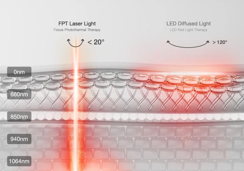 4D Laser Facial Mask