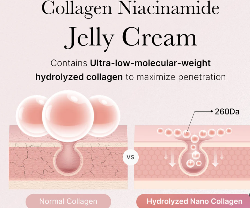 Medicube Collagen Jelly Cream – Moisturizing & Elasticity Boost